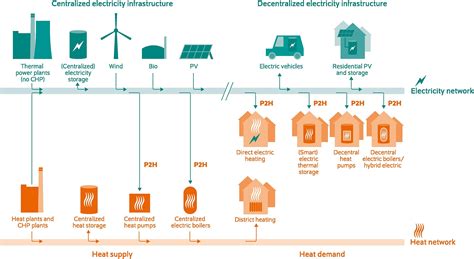 東邦ガス 電気 キャンペーン 電気とガスの融合が生む新たなライフスタイル